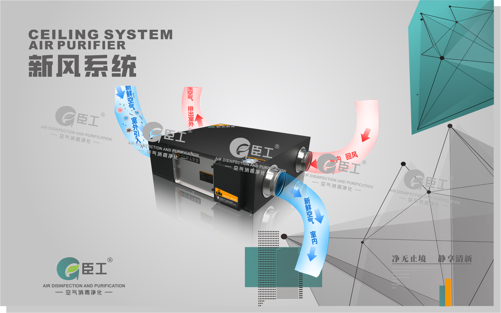 變頻凈化全熱交換器